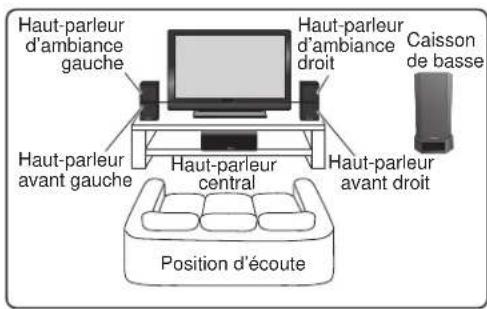 PIONEER SFCRW3100K - CONFIGURATION DU MODE EXTRA POWER - 1