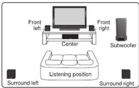 PIONEER SFCRW3100K - STANDARD SURROUND SETUP - 1