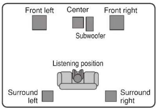 PIONEER SFCRW2900 K - STANDARD SURROUND SETUP - 1