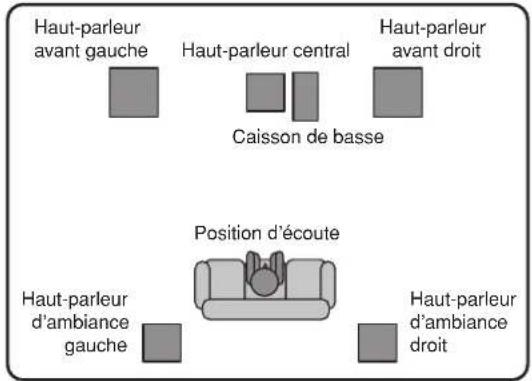 PIONEER SFCRW2900 K - AGENCEMENT STANDARD DES HAUTPARLEURS D'AMBIANCE - 1