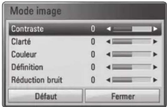 PIONEER SBD616SB - Réglage de l'option [Paramet. user] - 1