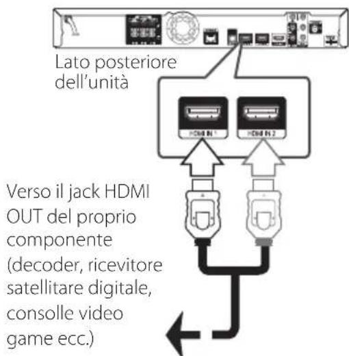 PIONEER SBD616SB - Connessione INGRESSO HDMI 1/2 - 1