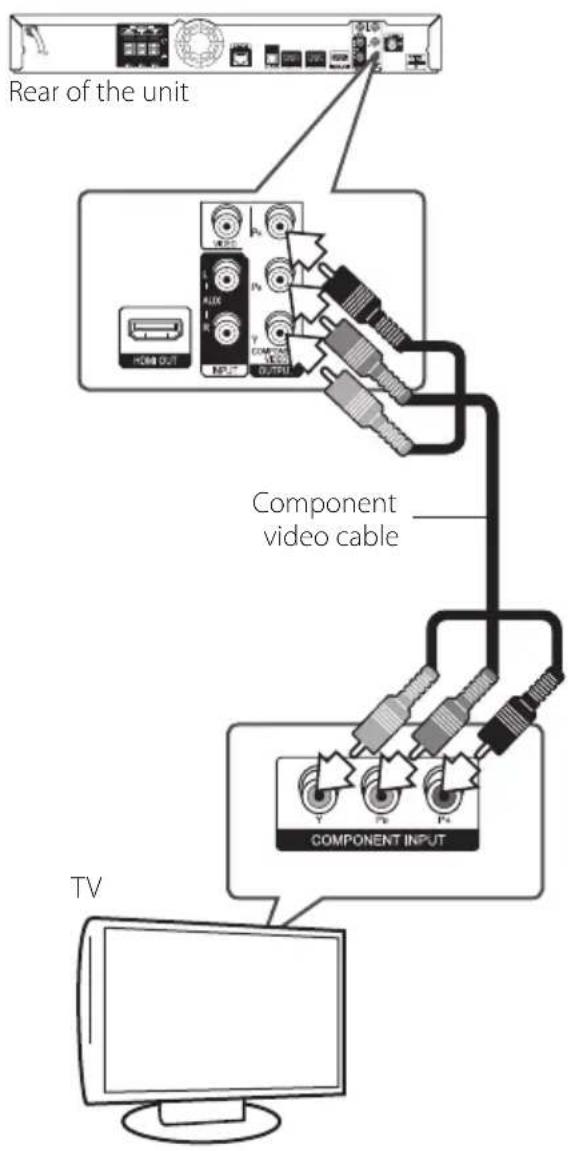 PIONEER SBD616SB - Component Video Connection - 1
