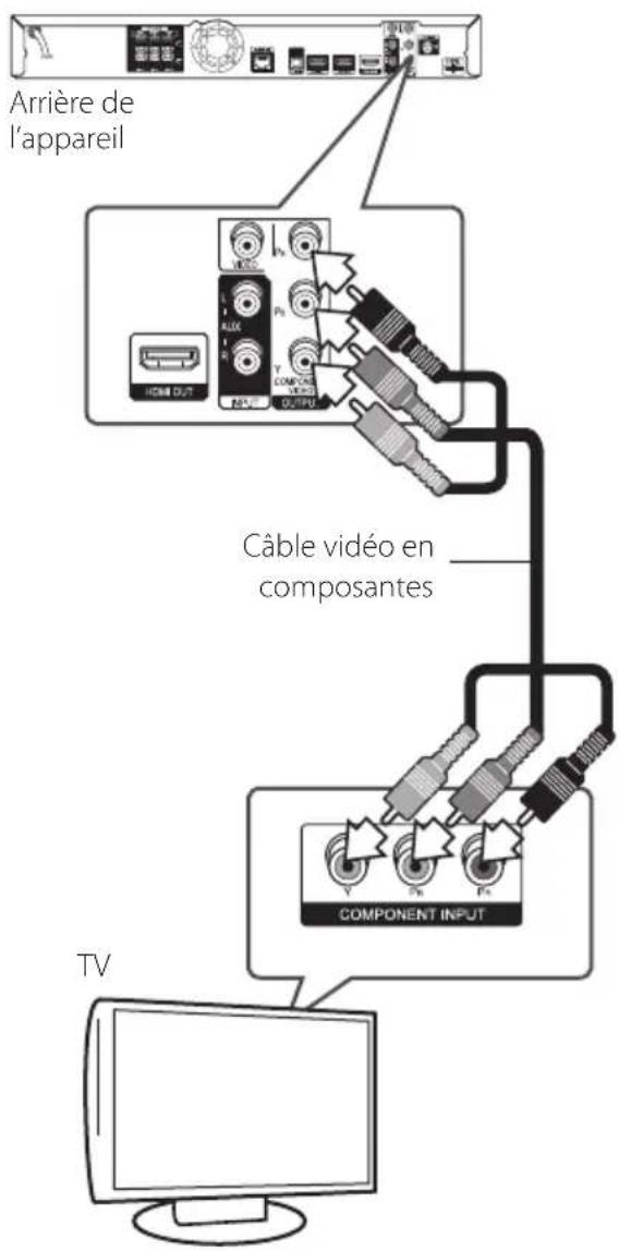 PIONEER SBD616SB - Connexion composants vidéo - 1
