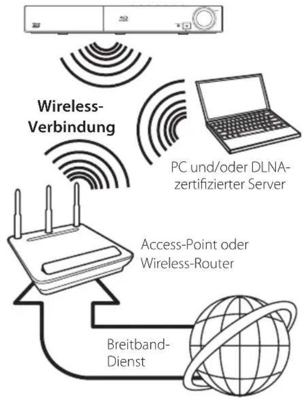 PIONEER SBD616SB - Wireless-Netzwerkverbindung - 1