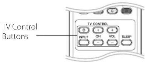 PIONEER SBD616SB - Controlling a TV with the Supplied Remote Control - 1