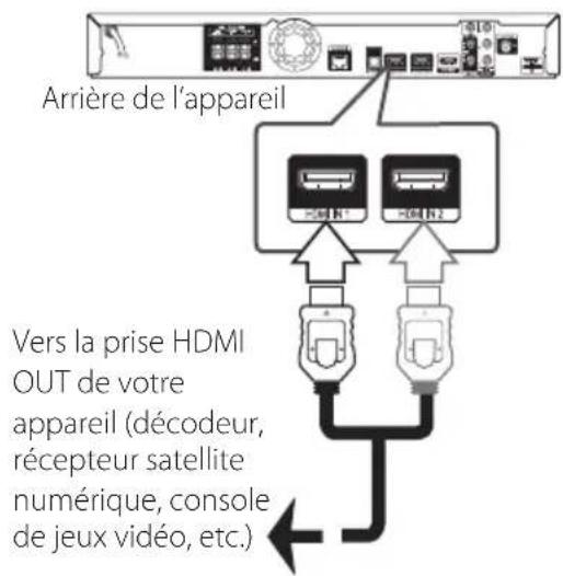 PIONEER SBD616SB - Connexion HDMI IN 1/2 - 1