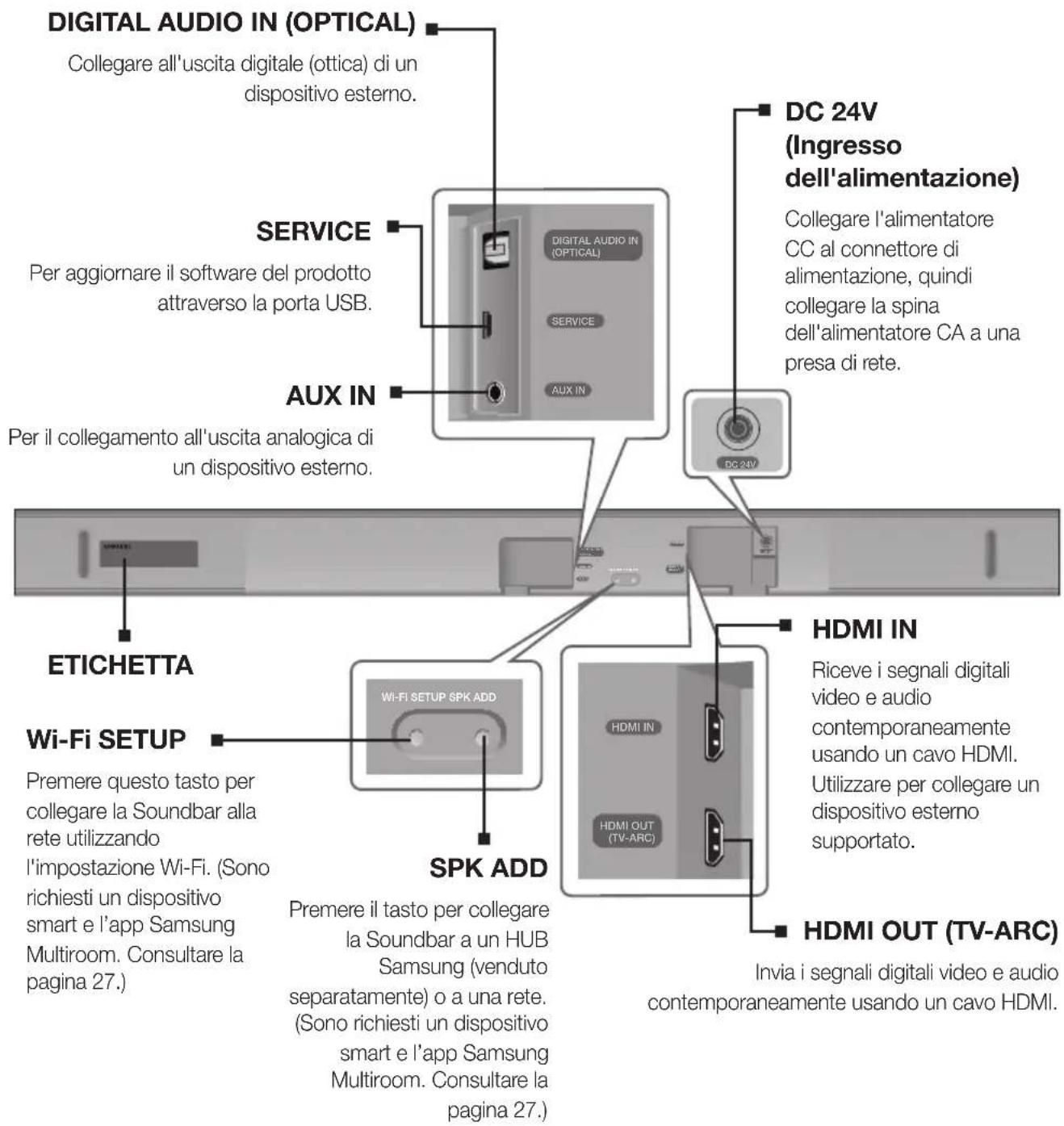 SAMSUNG HWK651 - PANNELLO POSTERIORE / INFERIORE - 1