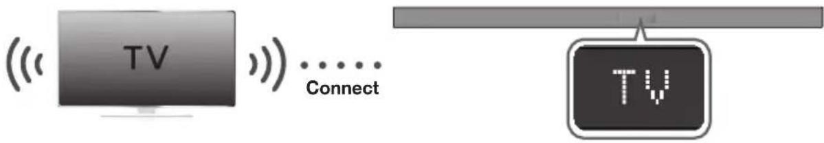 SAMSUNG HWK651 - TV SOUNDCONNECT - 1