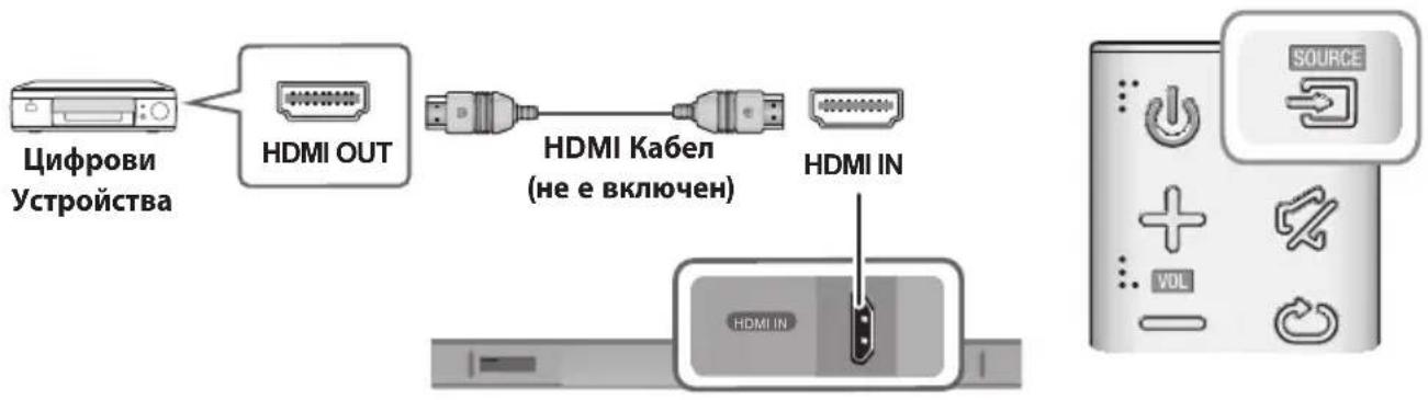SAMSUNG HWK651 - НДМІ КАБЕЛ - 1