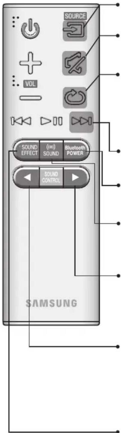 SAMSUNG HWK651 - TĀLVADĪBAS PULTS - 1