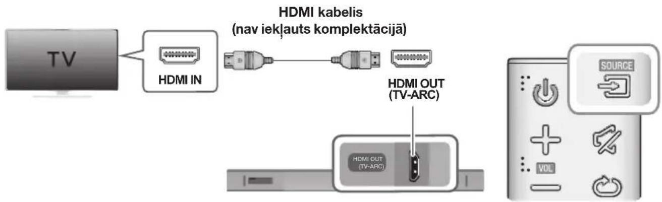 SAMSUNG HWK651 - SAVIENOJUMA AR TV IZVEIDOŠANA, IZMANTOJOT HDMI (DIGITÁLO) KABELI - 1