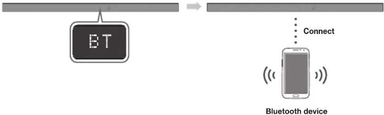 SAMSUNG HWK651 - TO CONNECT THE SOUNDBAR TO A BLUETOOTH DEVICE - 1