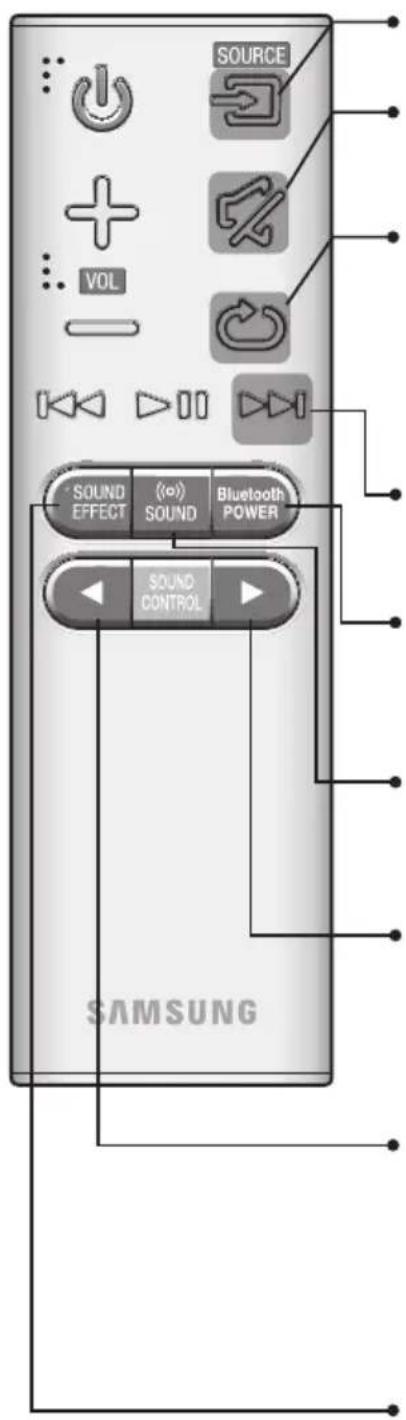 SAMSUNG HWK651 - DALJINSKI UPRAVLJALNIK - 1