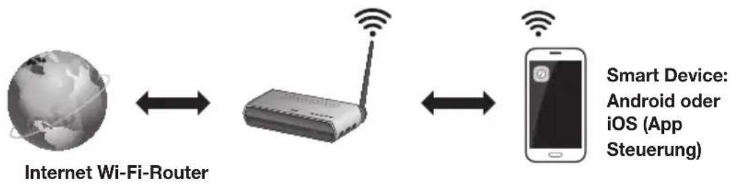 SAMSUNG HWK651 - BEVOR SIE BEGINNEN - 1