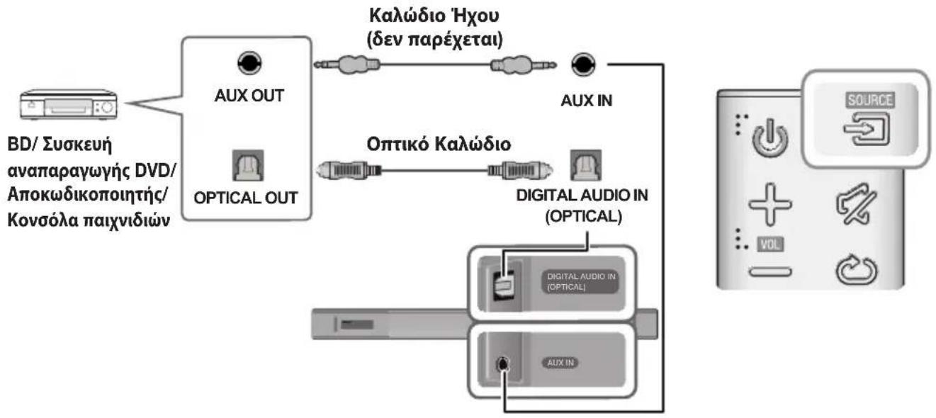 SAMSUNG HWK651 - ΟΠΤΙΚΟ Η ΑΝΑΛΟΓΙΚΟ ΚΑΛΩΔΙΟ ΗΧΟΥ - 1
