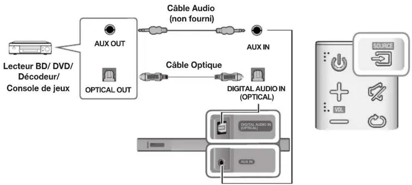 SAMSUNG HWK651 - CÂBLE AUDIO ANALOGIQUE OU OPTIQUE - 1