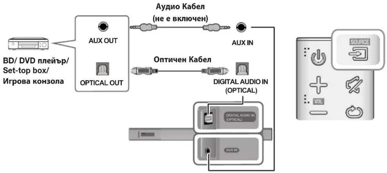 SAMSUNG HWK651 - СВЪРЗВАНЕ КЪМ ВЪНШНИ УСТРОЙСТВА - 1