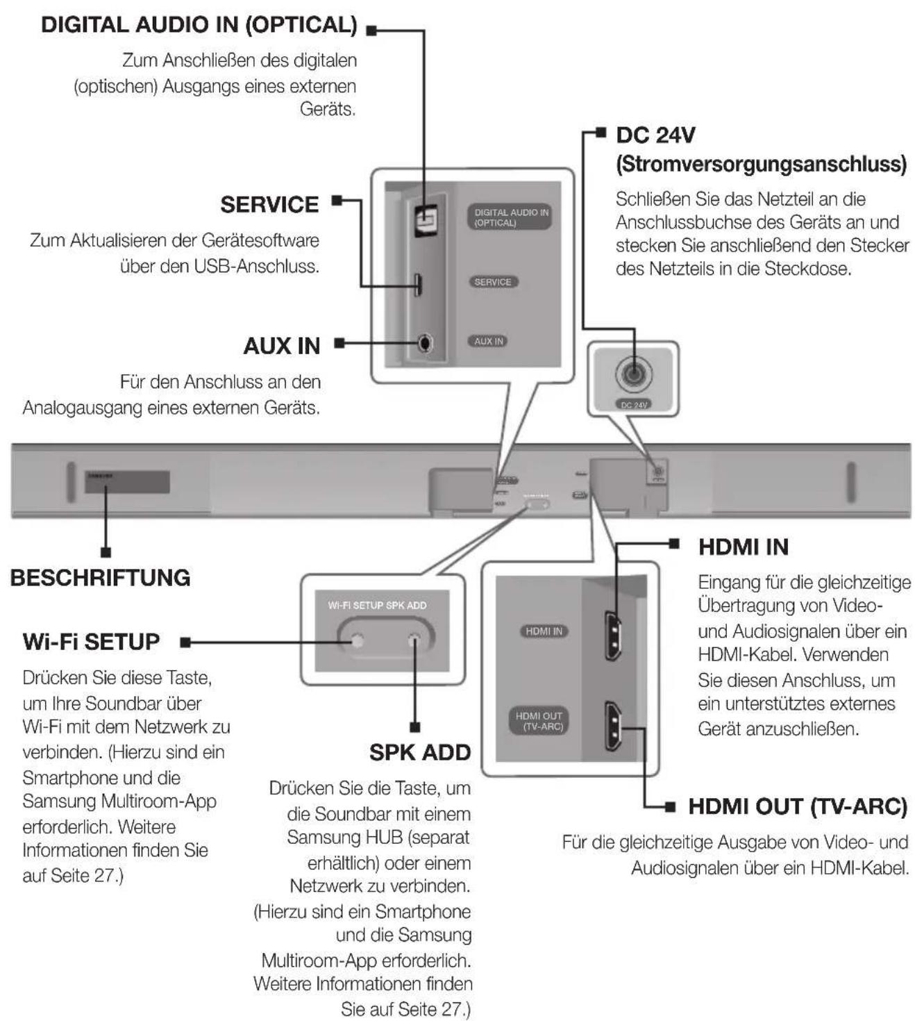 SAMSUNG HWK651 - HINTERES / UNTERES ANSCHLUSSFELD - 1