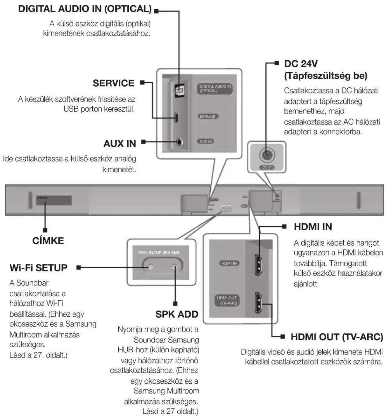 SAMSUNG HWK651 - HÁTSÓ/ALSÓ PANEL - 1
