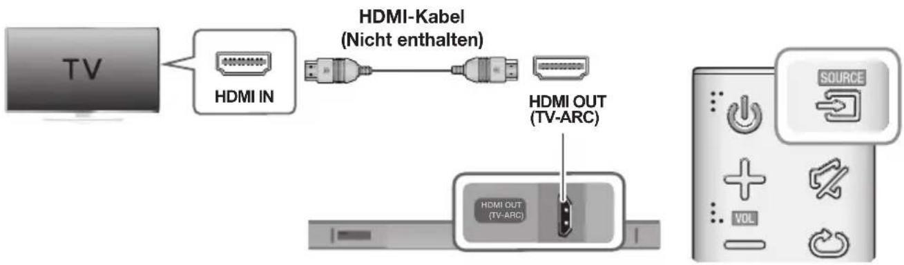 SAMSUNG HWK651 - ANSCHLUSS AN EIN FERNSEHGERÄT MITHILFE EINES HDMI (DIGITAL) KABELS - 1