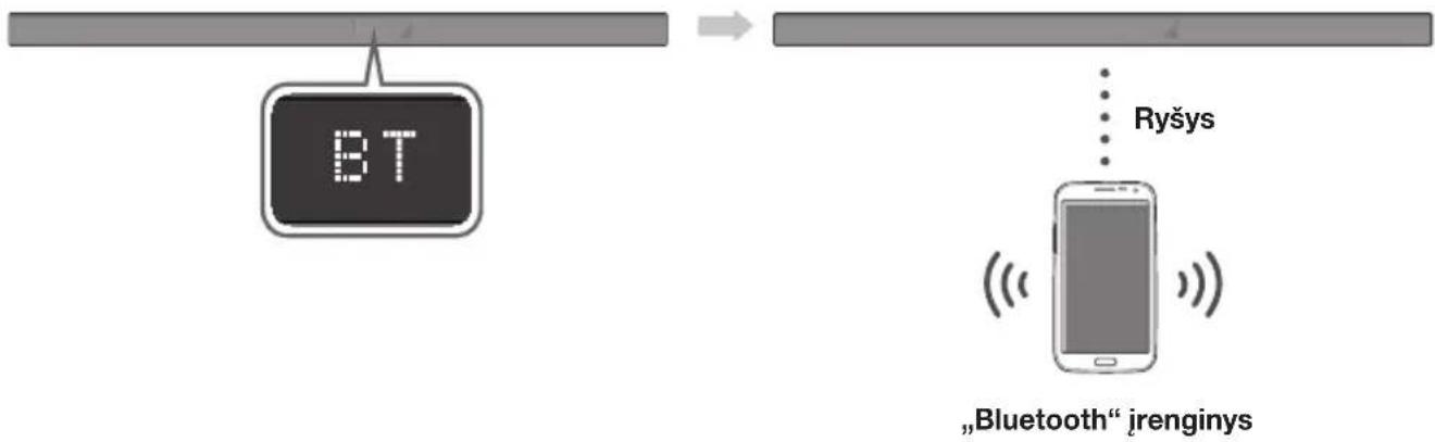 SAMSUNG HWK651 - „SOUNDBAR“ GARSIAKALBIO PRIJUNGIMAS PRIE „BLUETOOTH“ JRENGINIO - 1