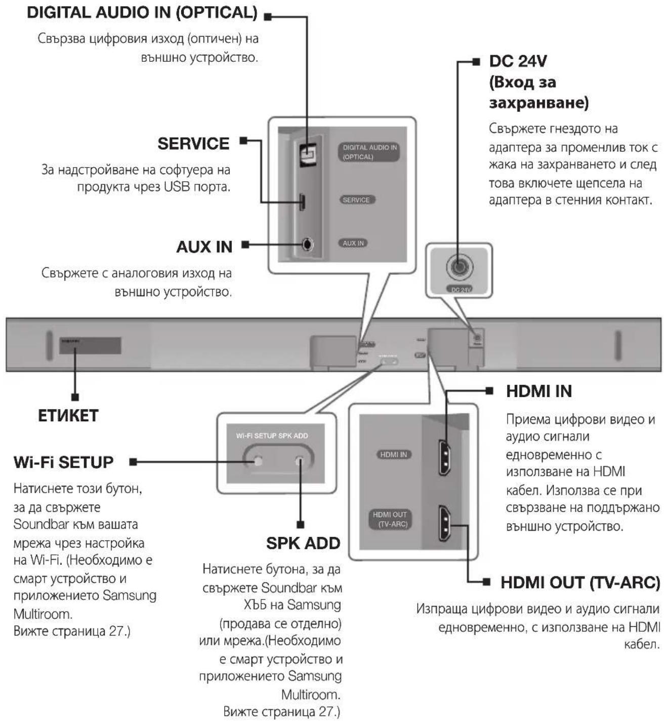 SAMSUNG HWK651 - ЗАДНО/ДОЛНО ТАБЛО - 1