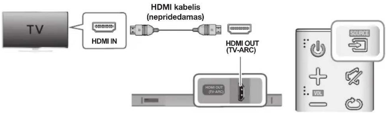 SAMSUNG HWK651 - PRIJUNGIMAS PRIE TELEVIZORIAUS NAUDOJANT HDMI (SKAITMENINJ) KABELJ - 1