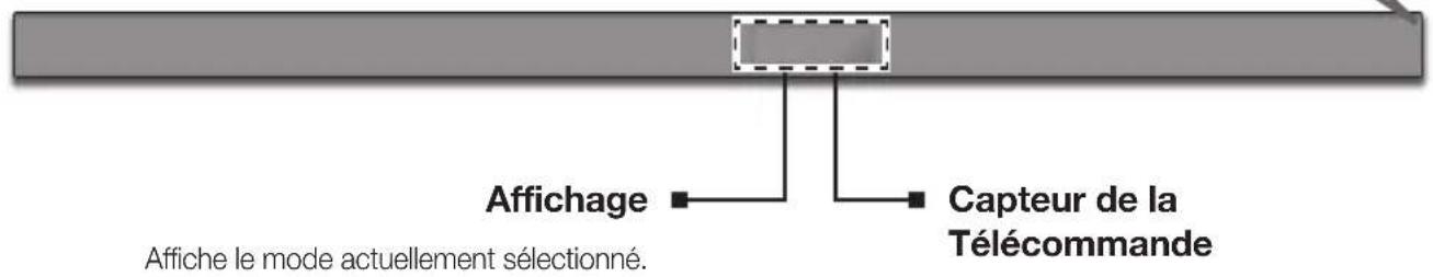 SAMSUNG HWK651 - ② Bouton (Source) - 1