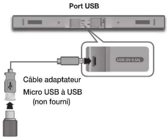 SAMSUNG HWK470 - USB - 1