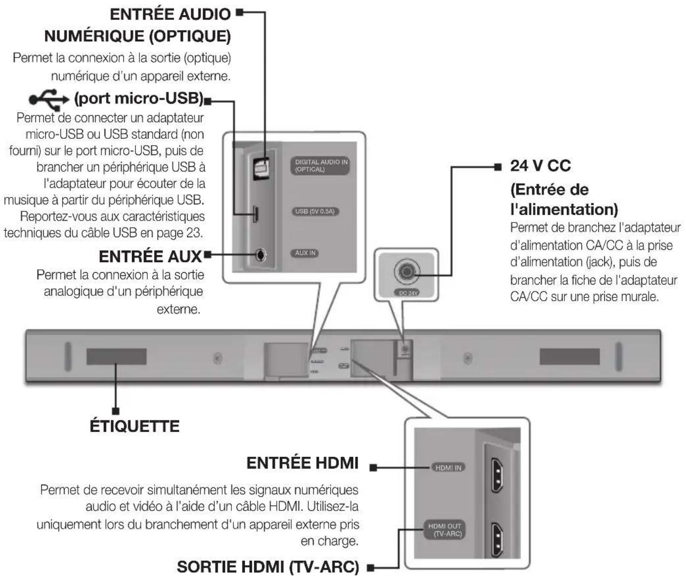 SAMSUNG HWK470 - PANNEAU INFÉRIEUR - 1