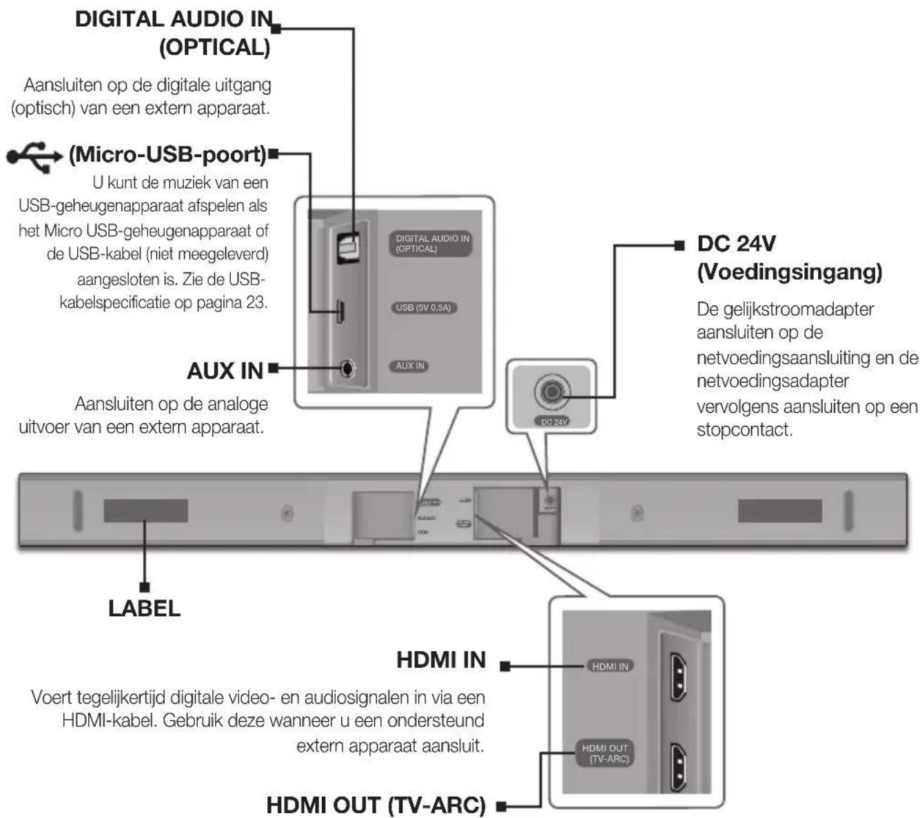 SAMSUNG HWK470 - ONDERPANEL - 1