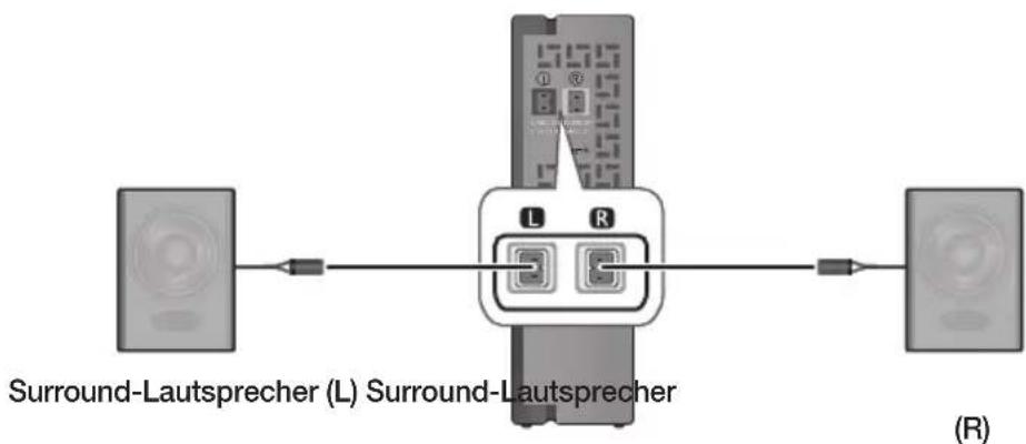 SAMSUNG HWK470 - ANSCHLIESSEN DER SURROUND LAUTSPRECHER - 1