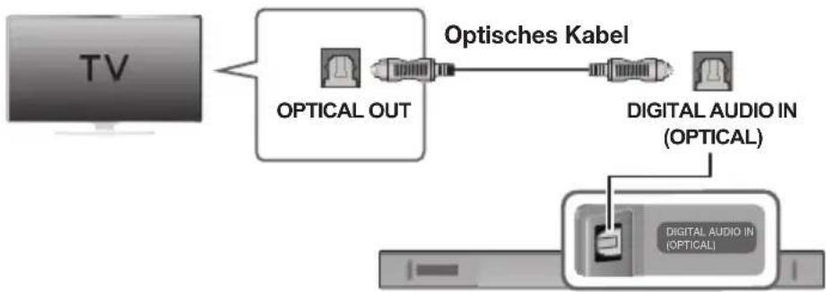 SAMSUNG HWK470 - ANSCHLUSS AN EIN FERNSEHGERÄT MITHILFE EINES DIGITALEN OPTISCHEN KABELS - 1