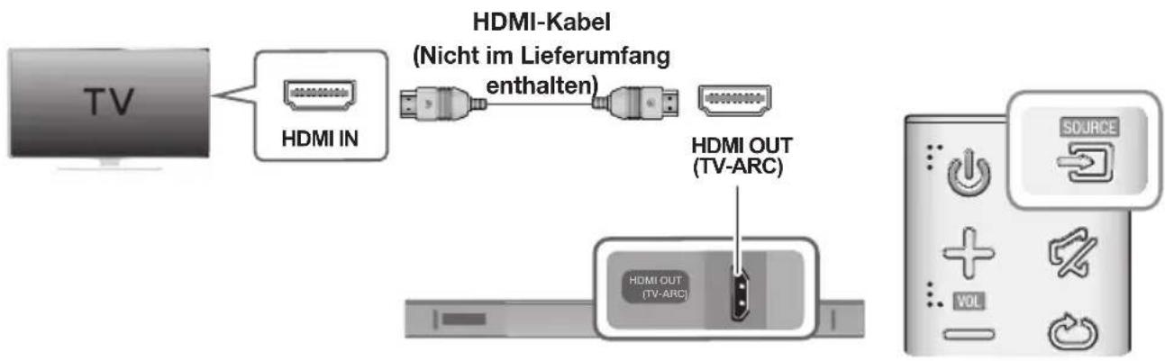 SAMSUNG HWK470 - ANSCHLUSS AN EIN FERNSEHGERÄT MITHILFE EINES (DIGITALEN) HDMI-KABELS - 1