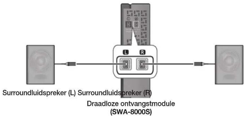 SAMSUNG HWK470 - DE SURROUNDLUIDSPREKERS AANSLUITEN - 1