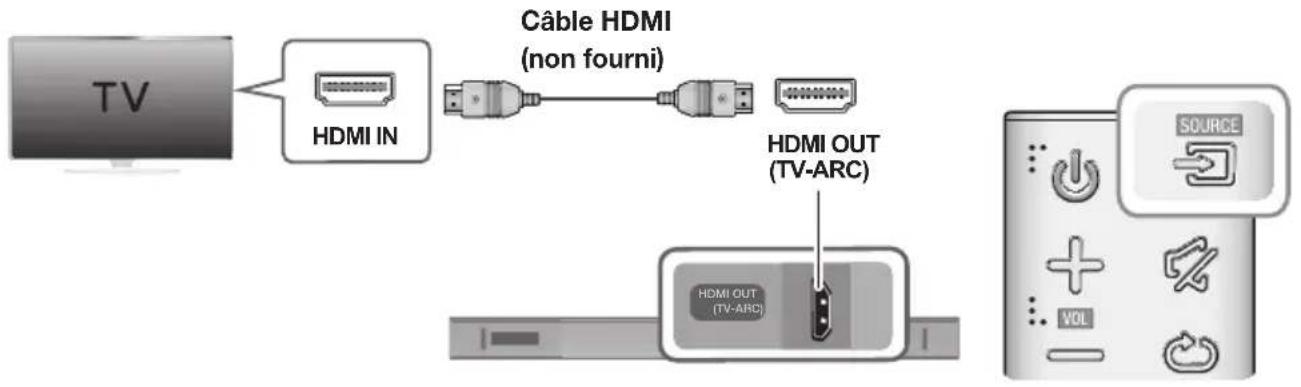 SAMSUNG HWK470 - BRANCHEMENT À UN TÉLEVISEUR À L'AIDE D'UN CÂBLE HDMI (NUMÉRIQUE) - 1