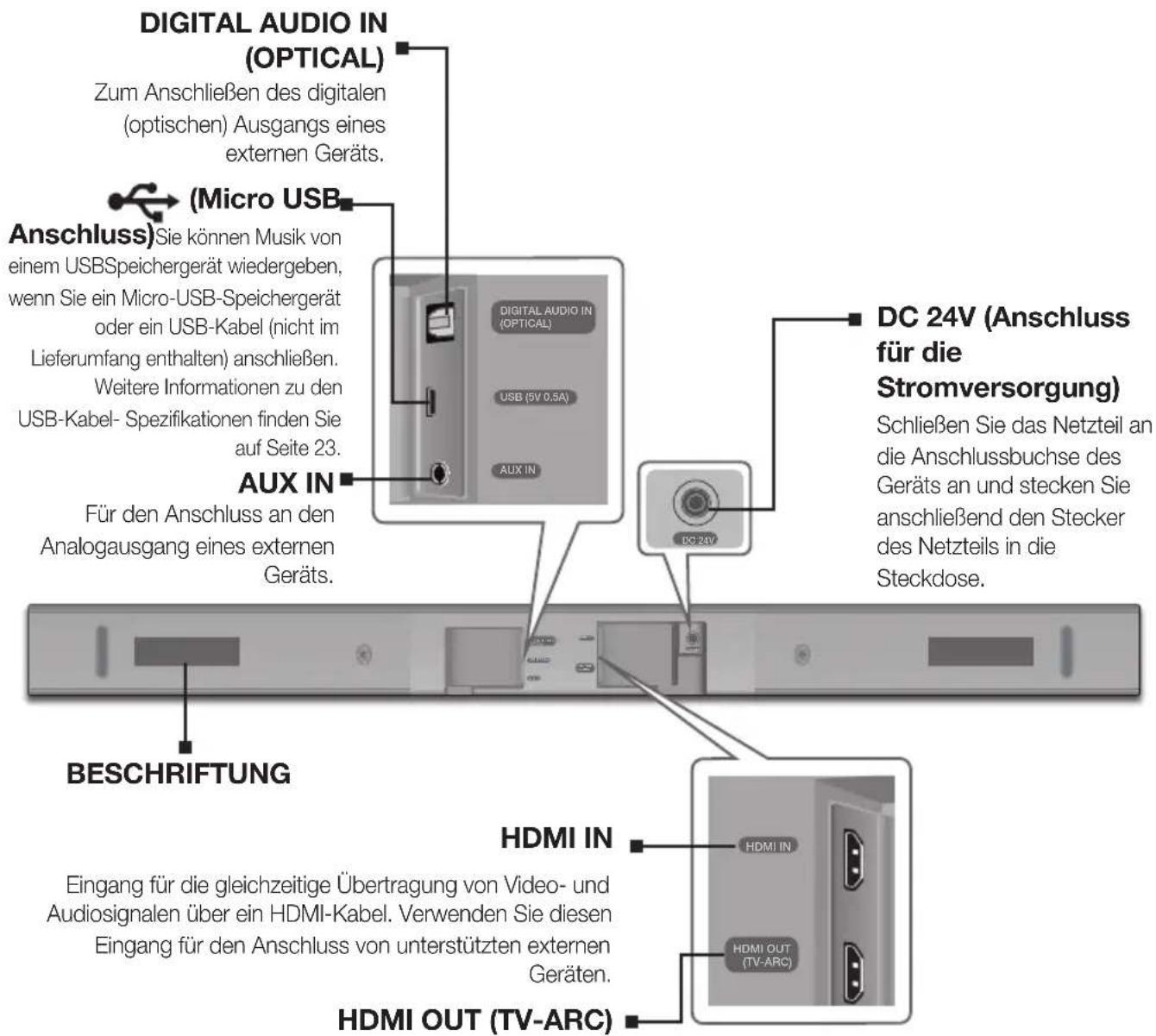 SAMSUNG HWK470 - ANSCHLUSSFELD AUF DER RÜCKSEITE - 1