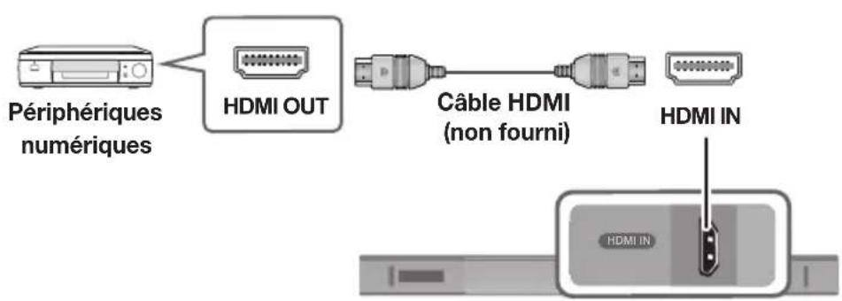 SAMSUNG HWK470 - CABLE HDMI - 1