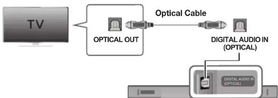 SAMSUNG HWK470 - CONNECTING TO A TV USING A DIGITAL OPTICAL CABLE - 1