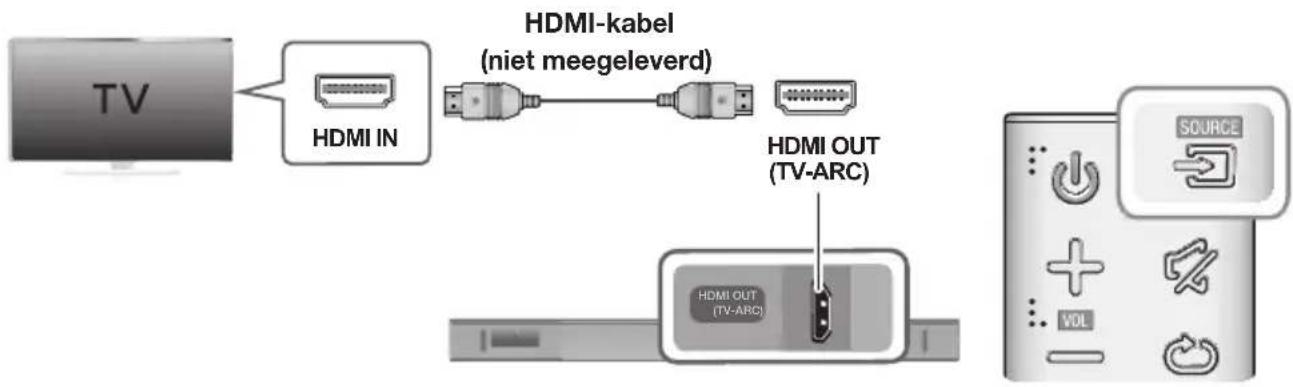 SAMSUNG HWK470 - MET EEN (DIGITALE) HDMI-KABEL AANSLUITEN OP EEN TV - 1