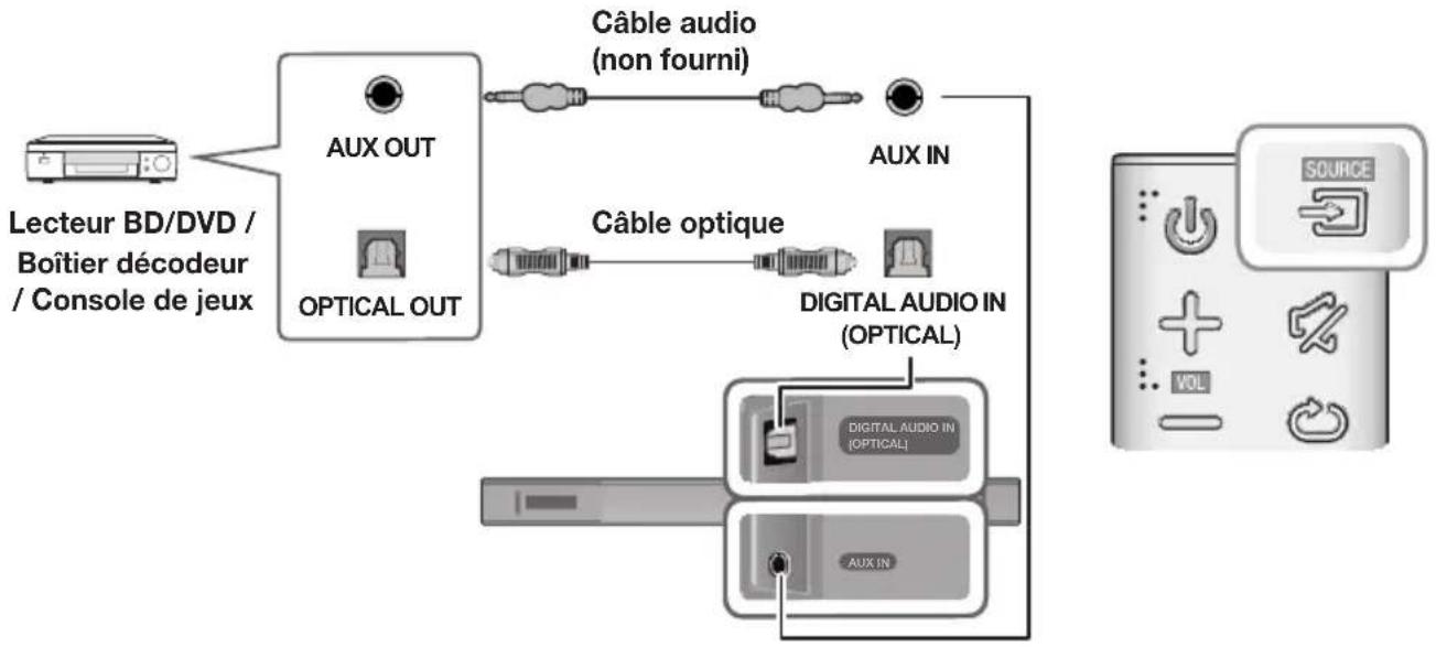 SAMSUNG HWK470 - CABLE AUDIO OPTIQUE OU ANALOGIQUE - 1