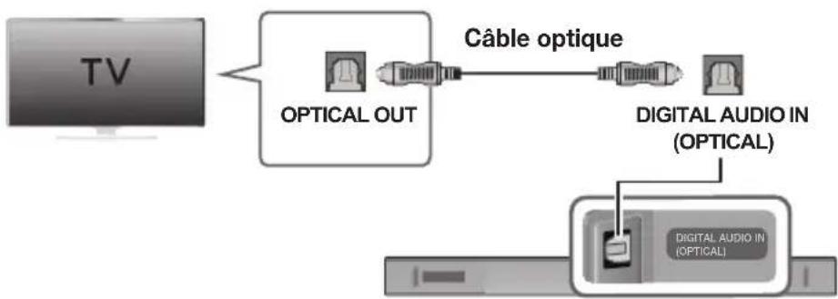 SAMSUNG HWK470 - BRANCHEMENT À UN TÉLEVISEUR À L'AIDE D'UN CÂBLE OPTIQUE NUMÉRIQUE - 1