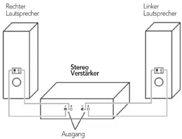 AEG LB 4720 - Anschluss - 1