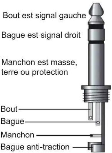 ALECTO PAS215 P - DONNEES DE RACCORDEMENT EQUILIBREES/NON-EQUILIBRES - 1