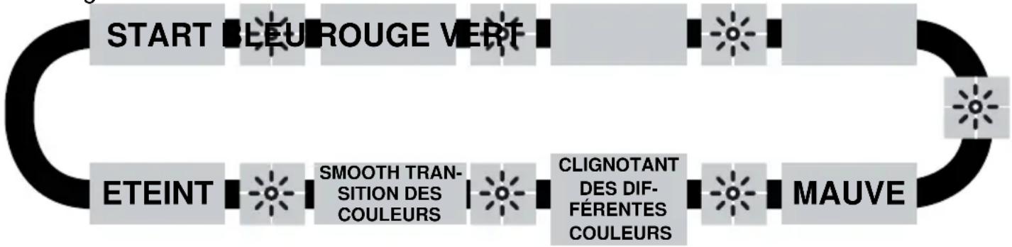ALECTO DSS40 - Eclairage d'ambiance (Smooth light): - 1