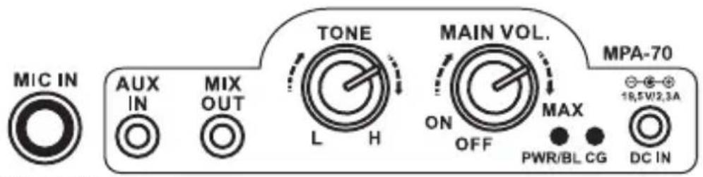 ALECTO MPA70 - REGULATEUR MAIN VOL.: - 1