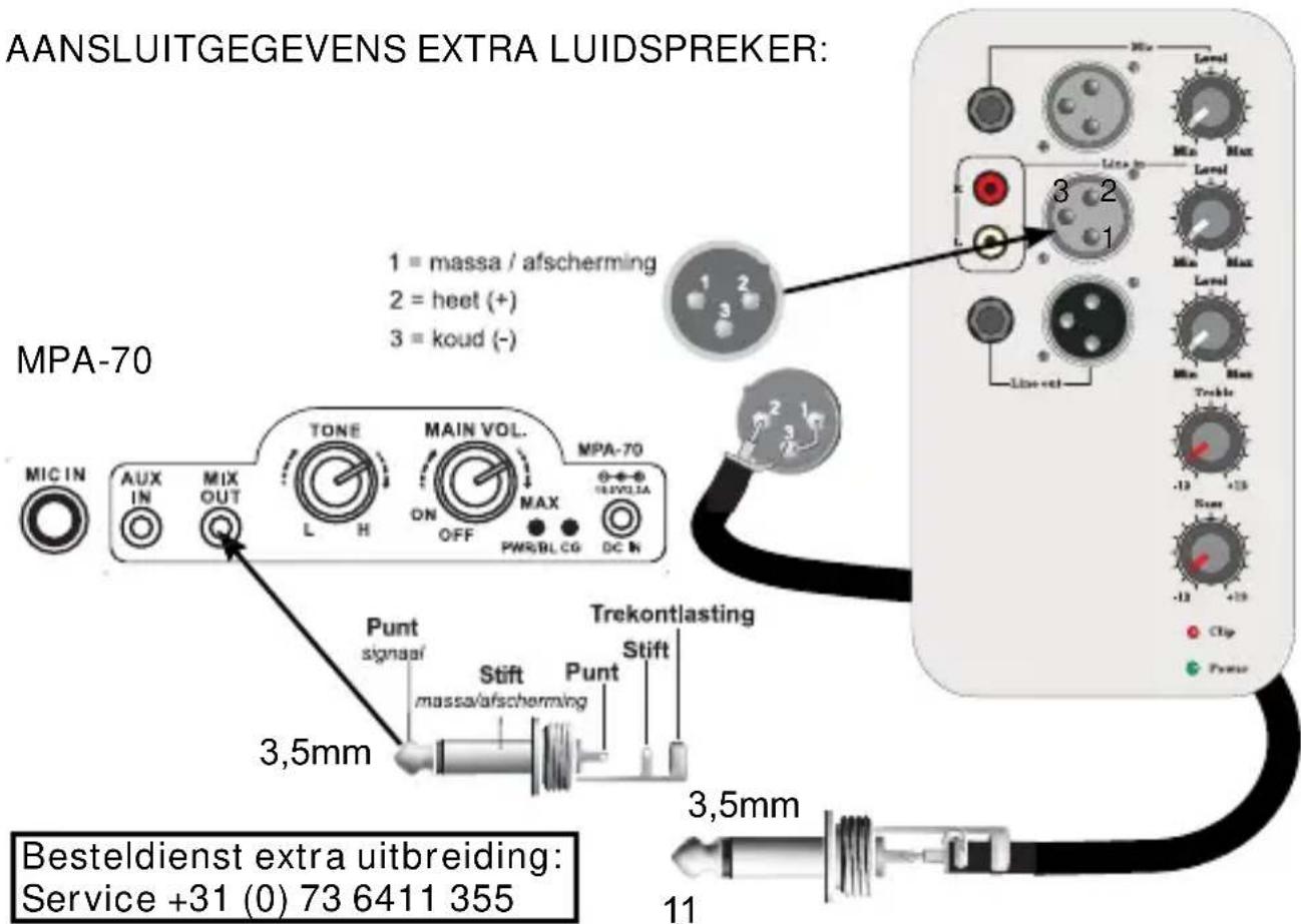 ALECTO BSP75 - EXTRA LUIDSPREKER: - 1