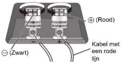 TECHNICS SBC700E - De luidsprekerkabels verbinden - 3