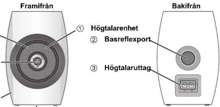 TECHNICS SBC700E - Omden harentheten - 1